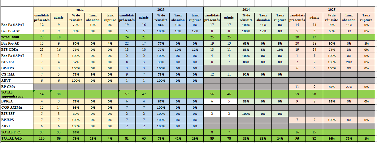 resultat dexamen 204 2025